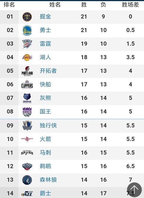 观看哈蘭德
